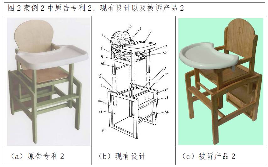 案例1:好孩子公司诉威凯公司侵害外观设计专利权纠纷案 一审:(2015